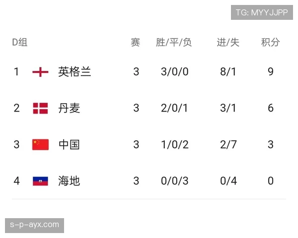 世界杯D组赛程对出线影响分析